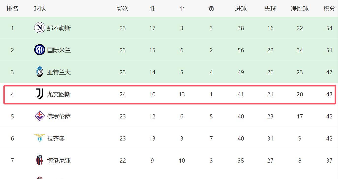足总杯加时末段走向成谜，尤文图斯强势反弹，令人意外，更衣室氛围转暖的简单介绍